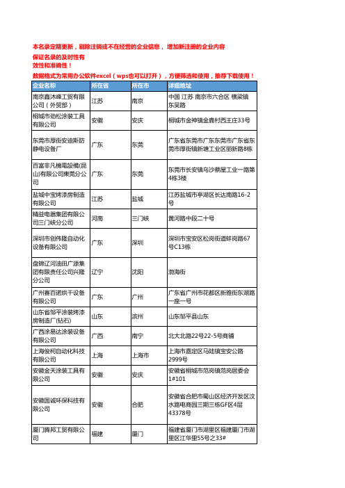 2020新版全国涂装设备工商企业公司名录名单黄页联系方式大全789家