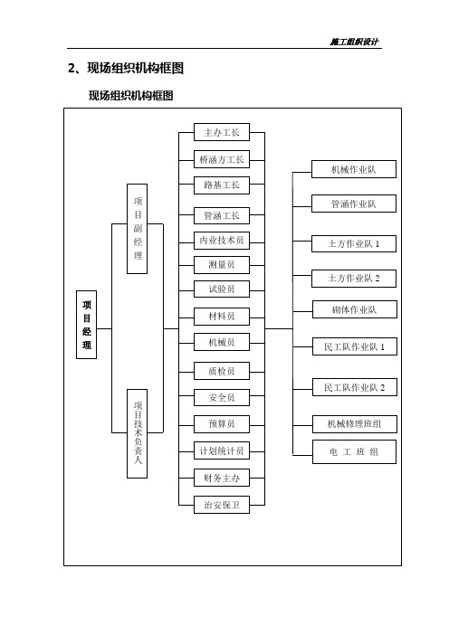 (建筑工程设计)某土地整理工程施工组织设计