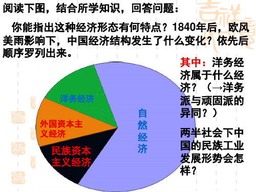 第10课近代中国民族工业.ppt