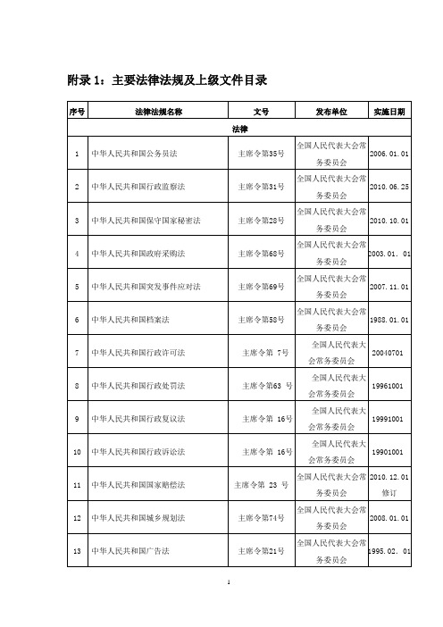 行政执法常用法律法规