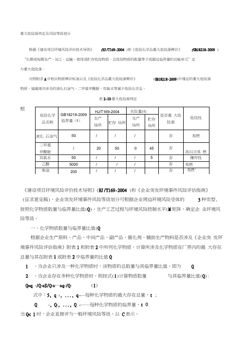 重大危险源判定及环境风险等级划分