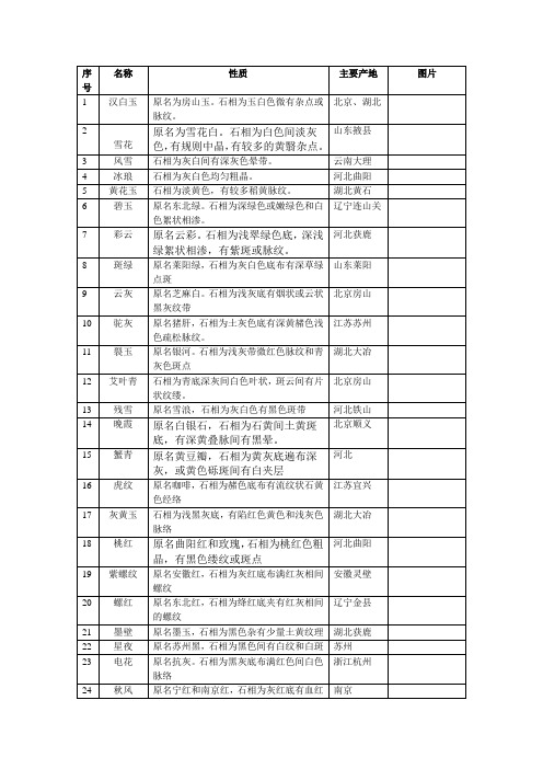 大理石分类