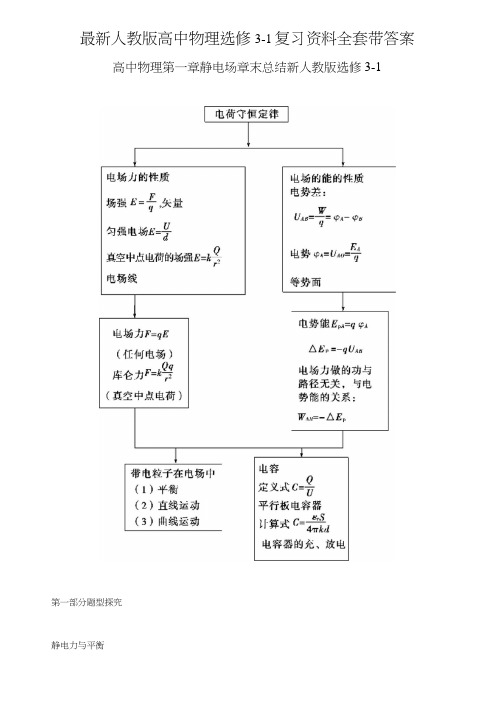 人教版高中物理选修3-1复习资料全套带答案.doc