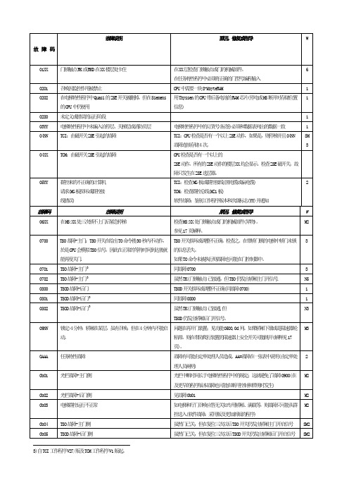 MC蒂森故障码