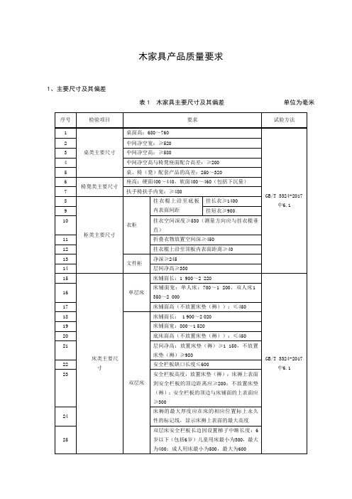 木家具产品质量要求