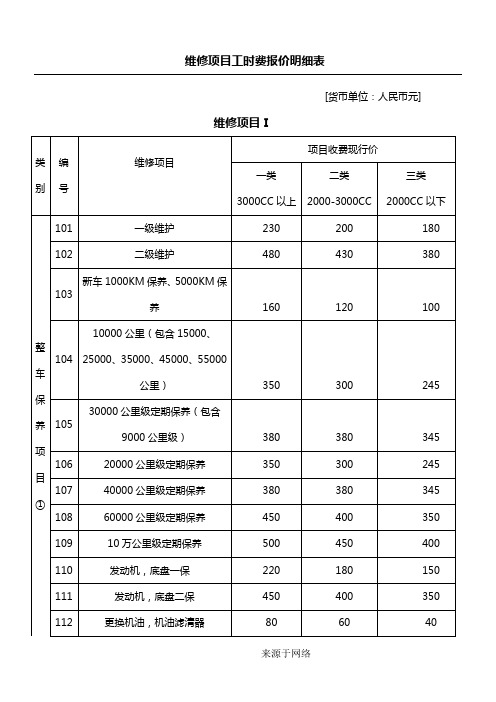 汽车维修项目明细表格模板