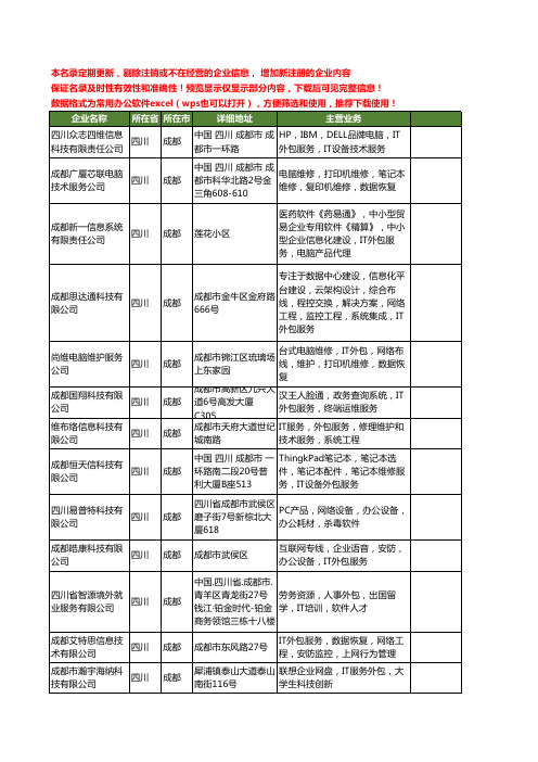 新版四川省成都IT外包服务工商企业公司商家名录名单联系方式大全14家