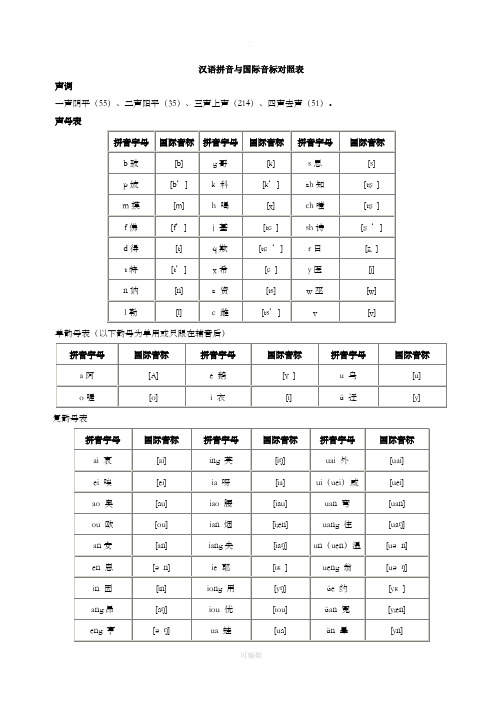 汉语拼音与国际音标对照表07646