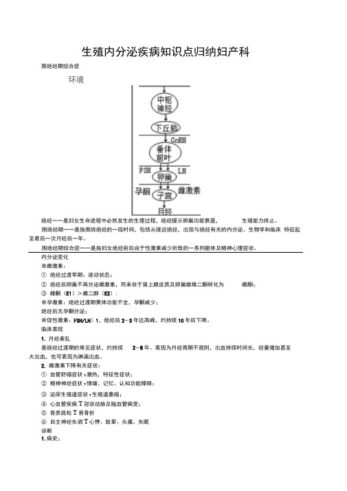 生殖内分泌疾病知识点归纳妇产科