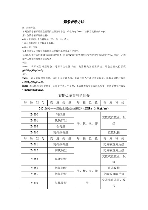 焊条表示方法