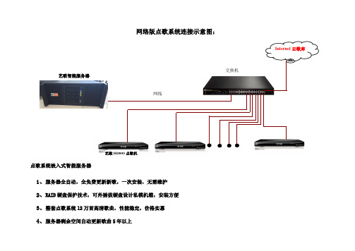 网络点歌系统连接示意图