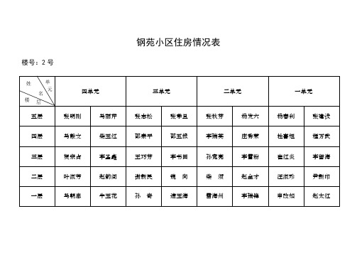 钢苑小区住房情况表 - 巩义市人民政府门户网站