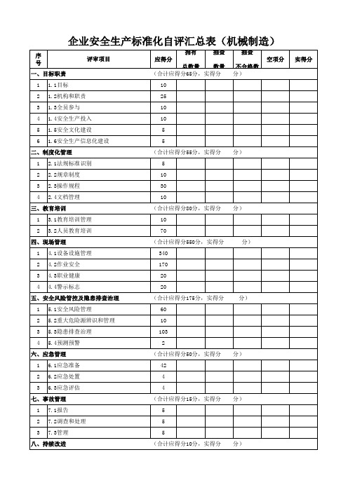 企业安全生产标准化自评汇总表模板(机械-机械制造)