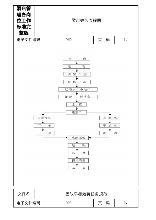 酒店管理各岗位工作标准完整版