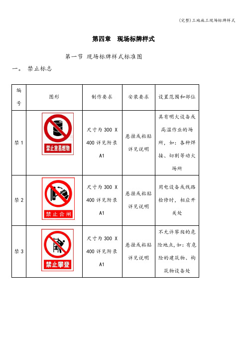 (完整)工地施工现场标牌样式