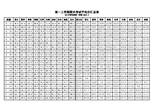 安徽省宿松中学高一上学期期末考试成绩册20170117