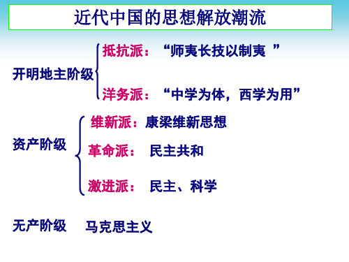 师夷长技以致夷