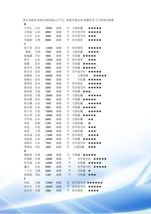 著名书画家2009年价格统计