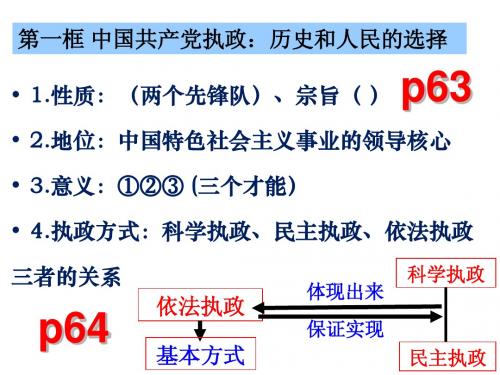 政治必修二复习课件第六课我国的政党制度