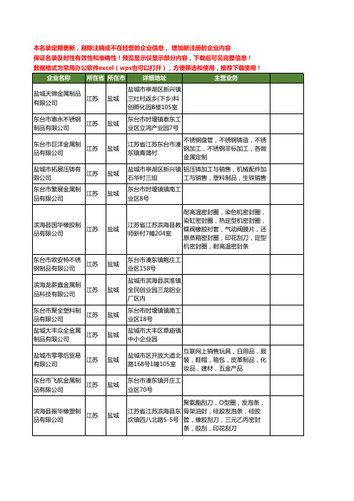 新版江苏省盐城制品工商企业公司商家名录名单联系方式大全399家