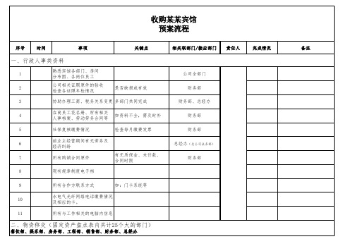 酒店收购预案流程