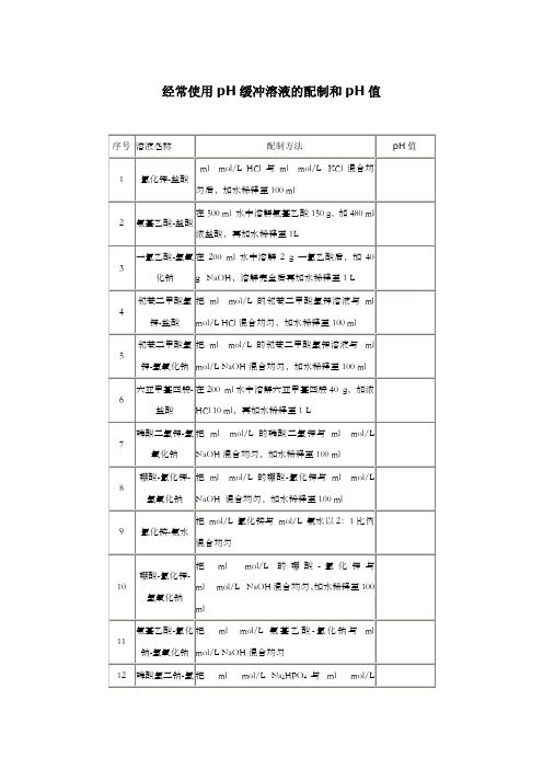 经常使用pH缓冲溶液的配制和pH值