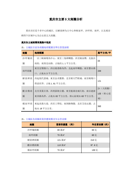 重庆主要5大商圈分析