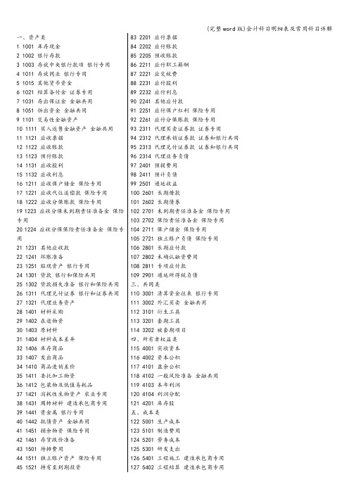 (完整word版)会计科目明细表及常用科目详解