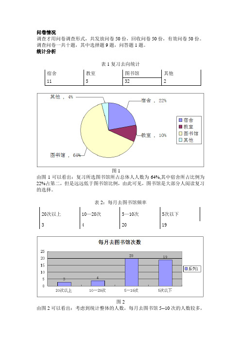 图书馆利用情况统计分析,有数据有说明有统计图