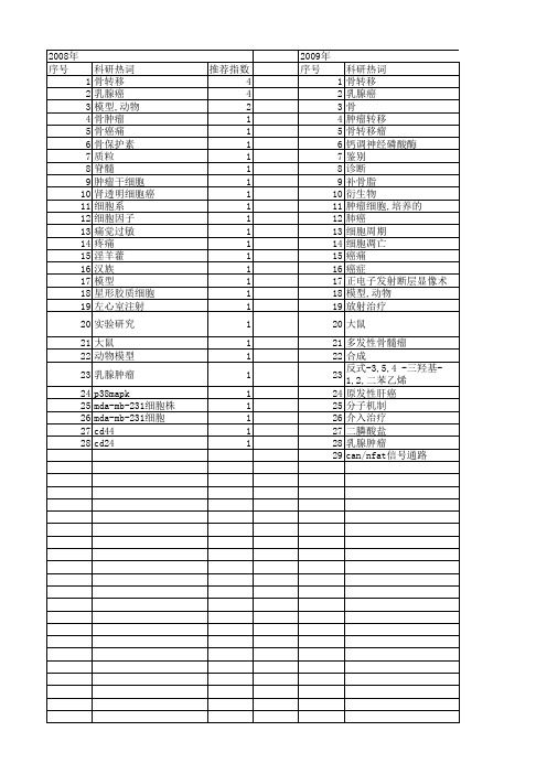 【国家自然科学基金】_骨转移_基金支持热词逐年推荐_【万方软件创新助手】_20140731