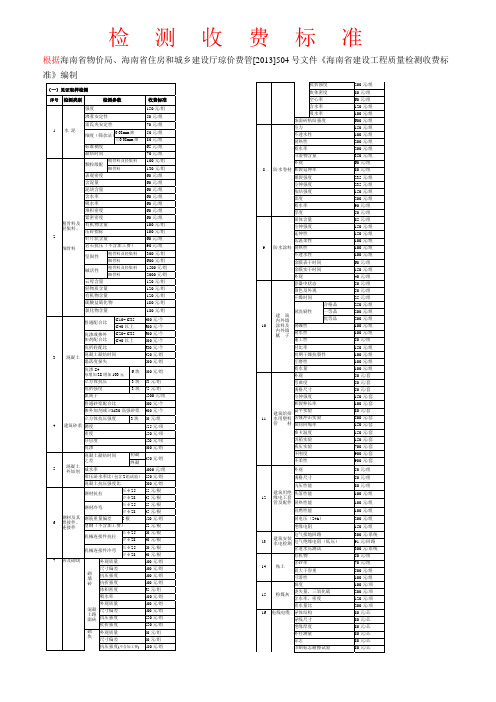 10、检测收费标准及送样频率参考