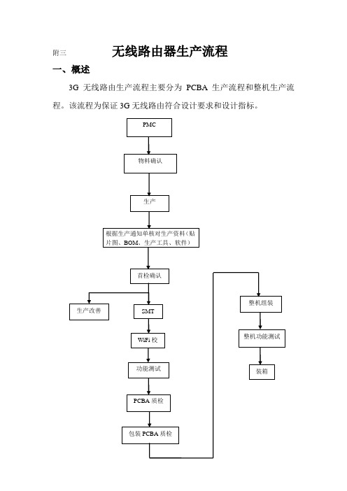 附三 无线路由器及其重要配件生产流程