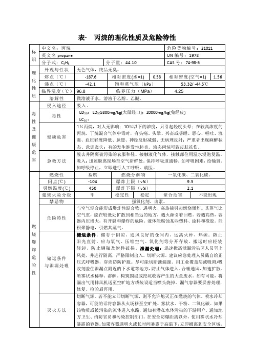 丙烷的理化性质及危险特性