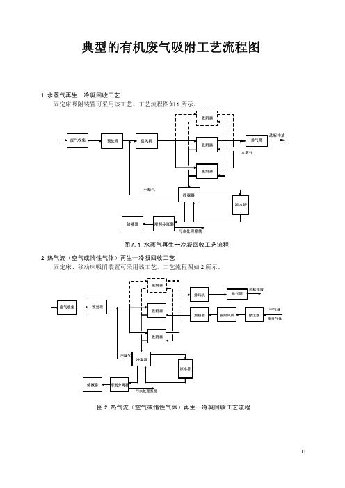 典型的有机废气吸附工艺流程图