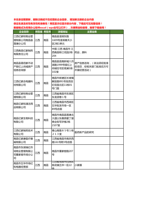 新版江西省南昌亿家工商企业公司商家名录名单联系方式大全11家