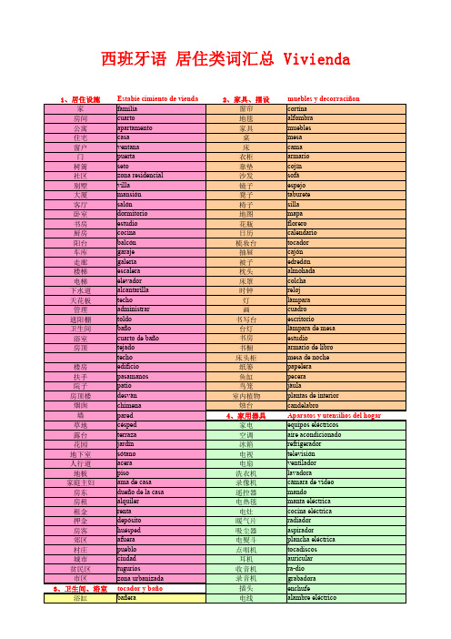 西班牙语 居住类词汇总