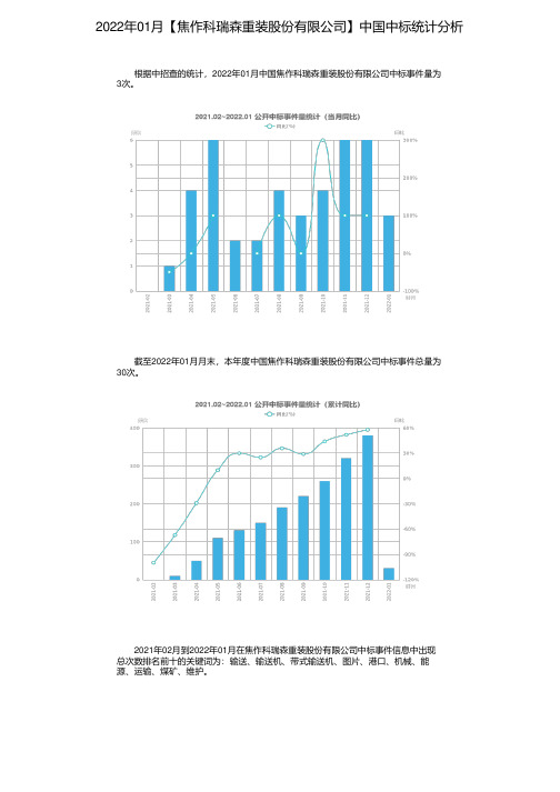 2022年01月【焦作科瑞森重装股份有限公司】中国中标统计分析