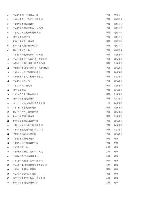 甲级丙级乙级广西勘察设计单位名单