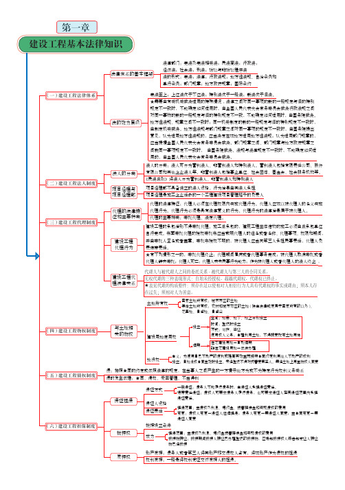 2020年二建法规重要考点总结记忆导图