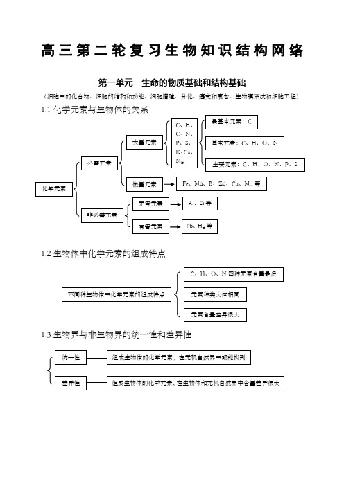 高中生物知识点总结全