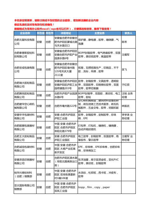 2020新版安徽省合肥胶带工商企业公司名录名单黄页联系方式大全107家