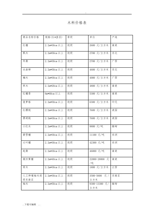 所有木材价格表