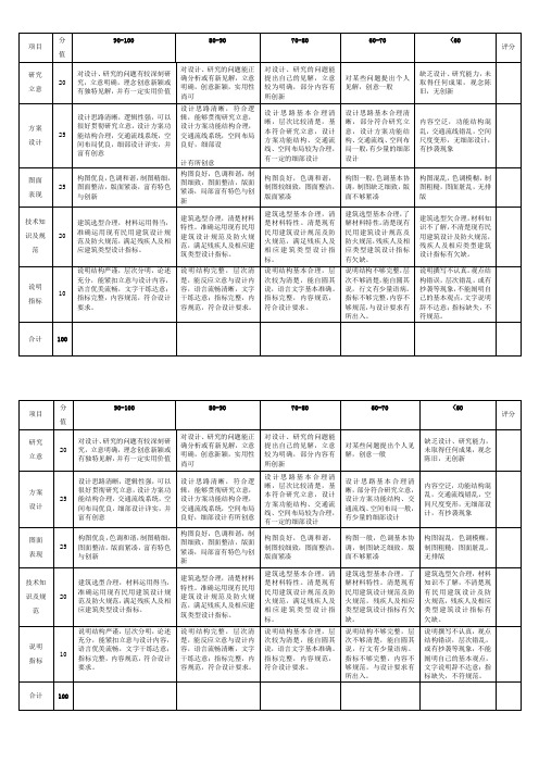 建筑设计课程设计评分标准