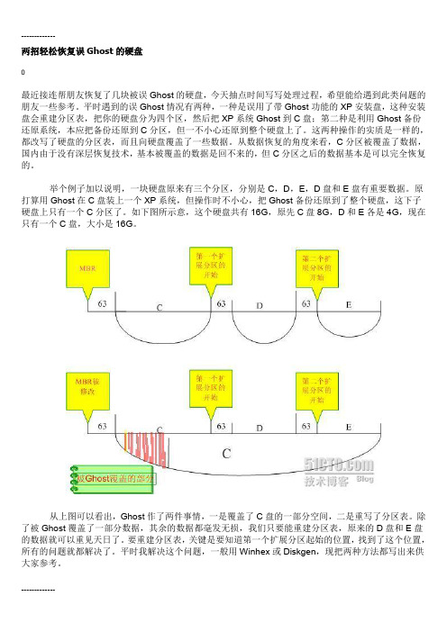 [整理]两招轻松恢复误Ghost的硬盘.