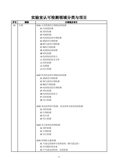 实验室认可检测领域分类与项目