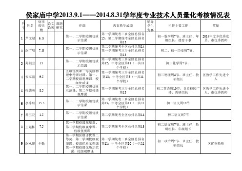 2013年9月至2014年8月31日考核量化表