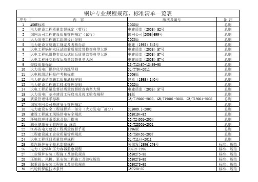 锅炉专业规程规范、标准清单一览表