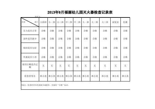 消火栓、灭火器检查记录表.xls(2013年)9月