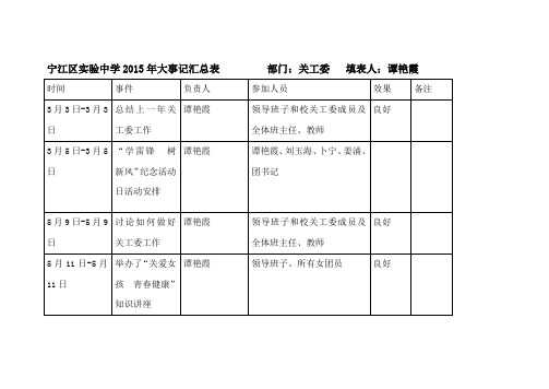 关工委大事记