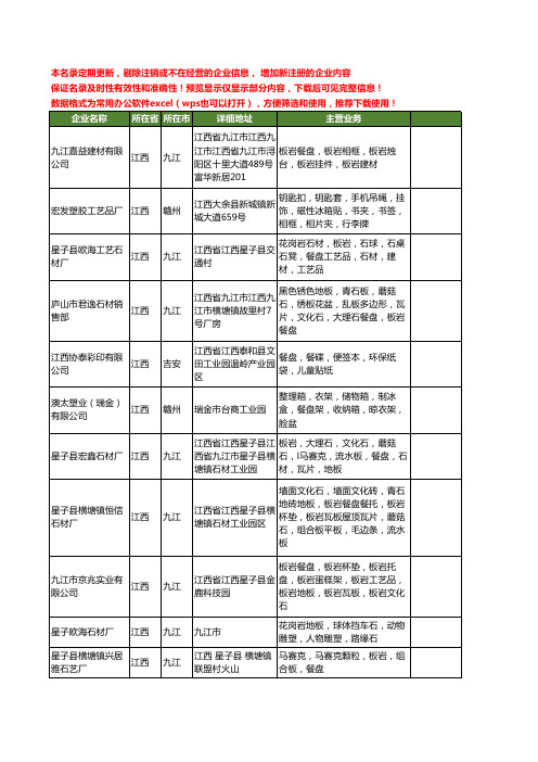 新版江西省餐盘工商企业公司商家名录名单联系方式大全36家